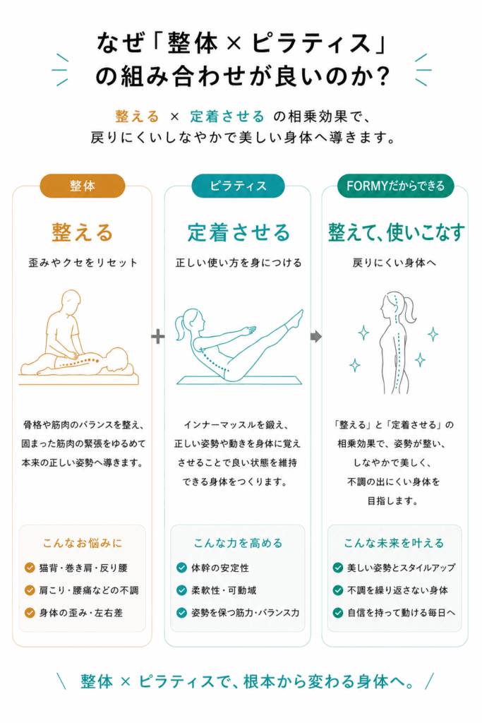なぜ「整体×ピラティス」の組み合わせが良いのか?